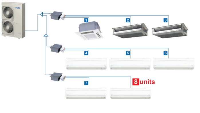 Multi Split ac repair at doorstep in Jaipur